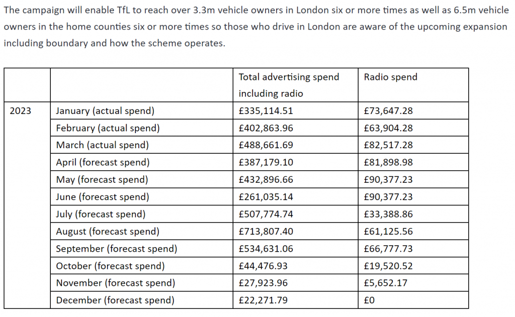 ULEZ Facts and Figures - TFL ULEZ Extension Advertising Spend